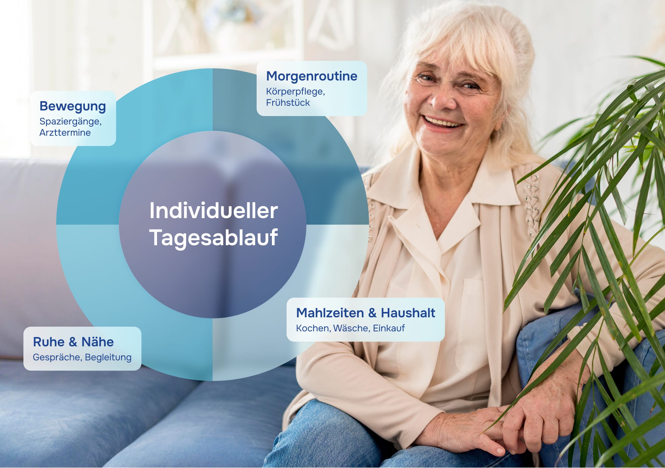 Individueller Tagesablauf — Betreuung zu Hause
