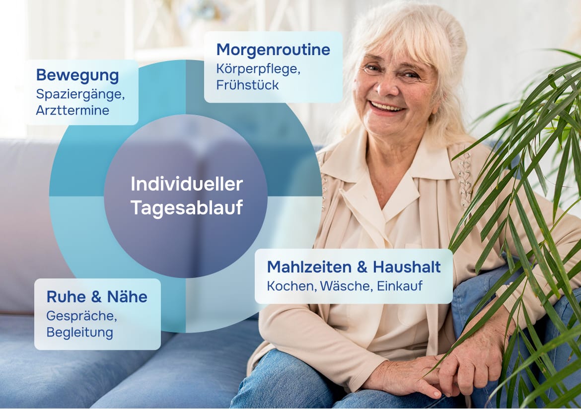 Individueller Tagesablauf — Betreuung zu Hause